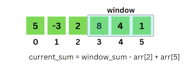 Fixed size sliding window example step 3