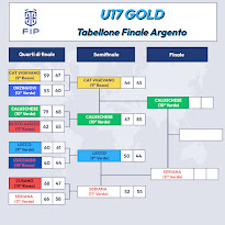 TABELLONE ARGENTO U17 GOLD