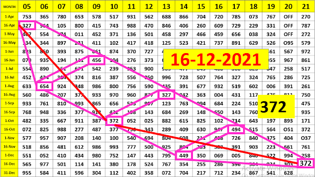 Game Sure for thailand lottery result chart 16-12-2021