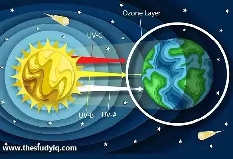 ozone-layer-in-hindi-ojon-parat