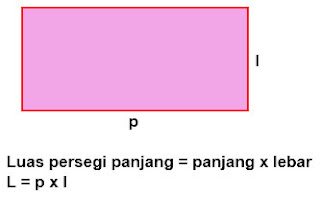 Soal Luas Bangun Datar dan Pembahasan Lengkap 2