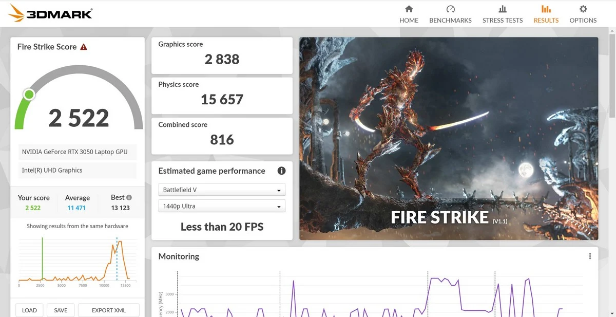 Benchmark Asus Vivobook Pro 15 OLED K6502ZC