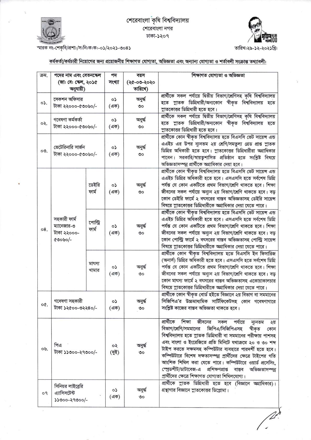 শেরেবাংলা কৃষি বিশ্ববিদ্যালয় এর নতুন নিয়োগ বিজ্ঞপ্তি প্রকাশ-sub BDJOBS SITE