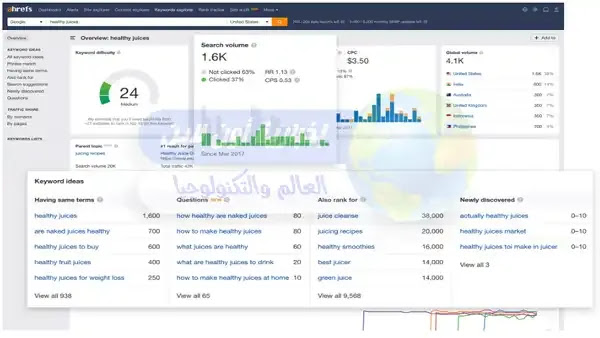 Ahrefs نظرة عامة على الأداة الأشهر في تحسين محركات البحث