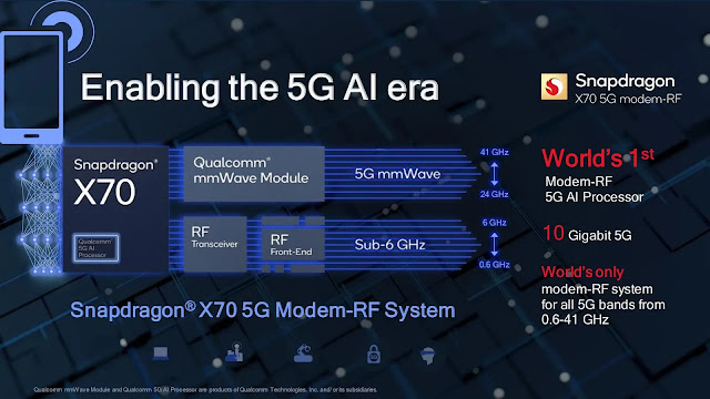 The Qualcomm X70 5G modem is first 5G AI processor to be announced