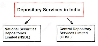 Depositary Services in India