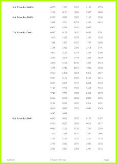 Off. Kerala Lottery Result 25.10.2021 Out, Win Win result W-639 Winners List