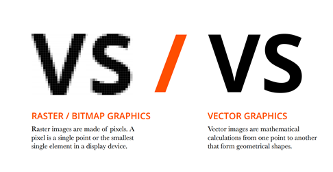 Raster Base and Vector Base Designing Company Lahore