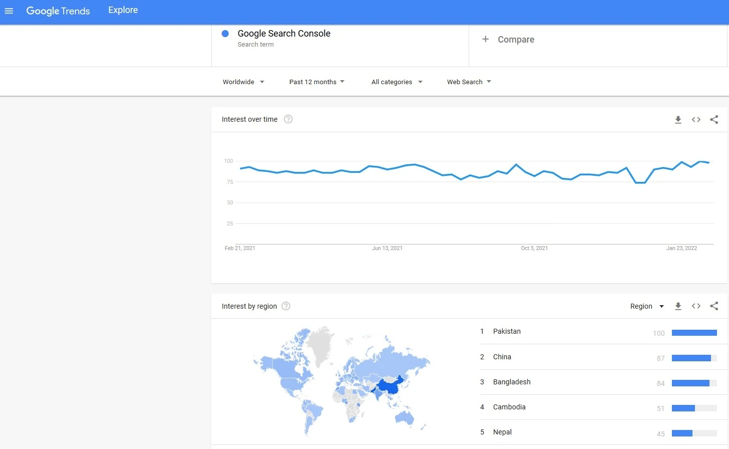 2021 Google Search Console Trends
