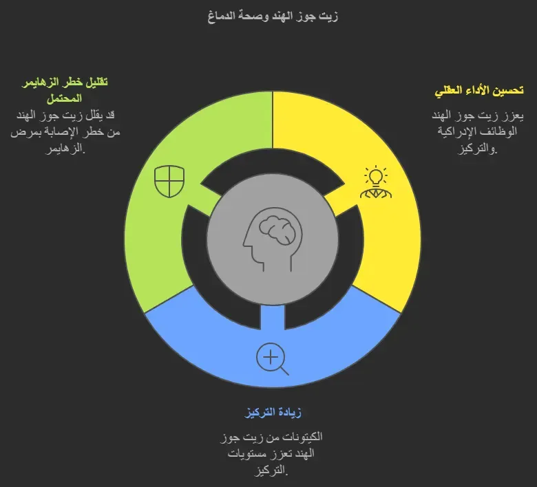 كيف يعمل زيت جوز الهند على تحسين الهضم؟