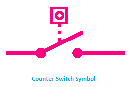 Counter Switch Symbol, symbol of Counter Switch