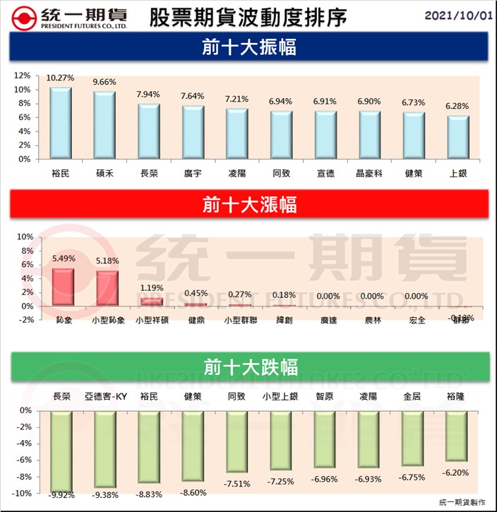 股票期貨(個股期貨)熱門股精選區_統一期貨(台中)