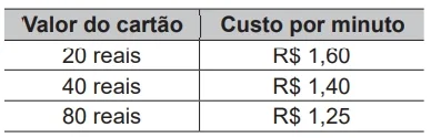 Tabela 1. Opções no plano pré-pago