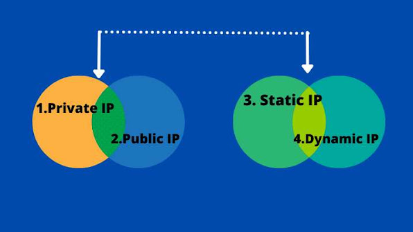 ip-address-type