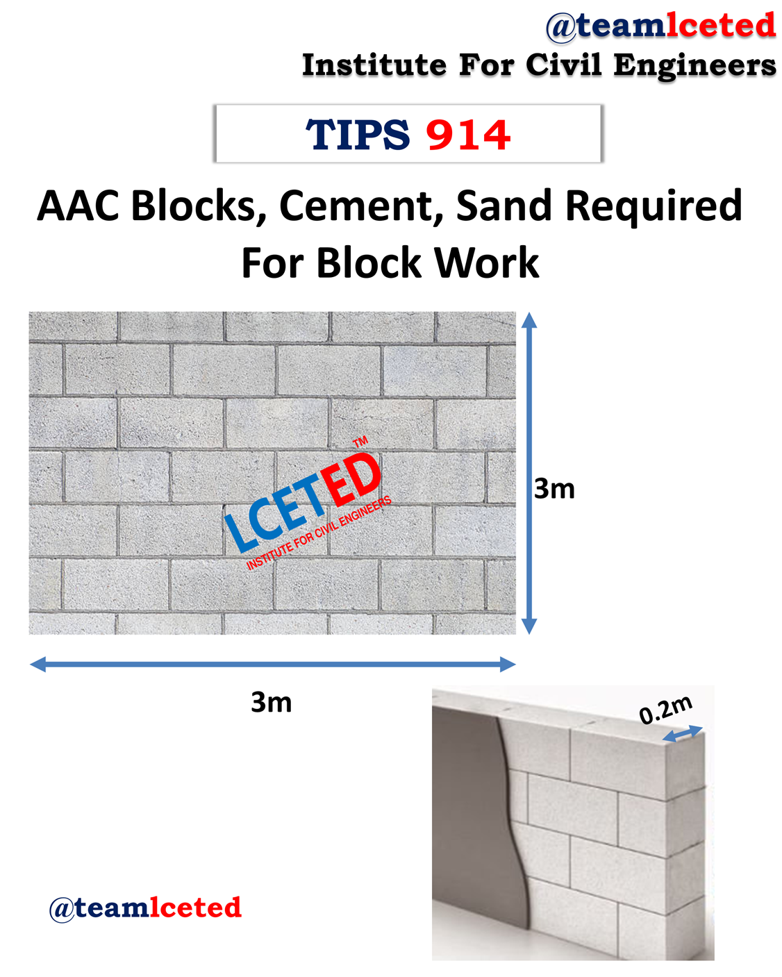 AAC Blocks, Cement, Sand Required