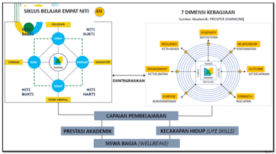 Sosialisasi, pergub, pendidikan, karakter, jabar, masagi, oleh, dinas, pendidikan, jawa barat