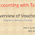 Accounting with Tally: An Overview of vouchers (Payment, Receipt and Contra Vouchers)