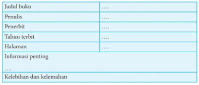 kunci jawaban bahasa indonesia kelas 8 halaman 171, 172, 173