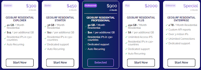 GeoSurf Proxy Price