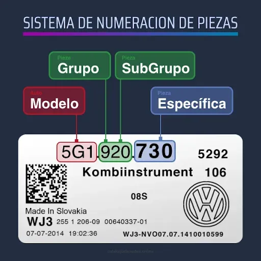 Sistema de Numeración de Piezas