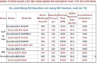 KeenSen BW-4040HF Membrane Màng RO áp cao