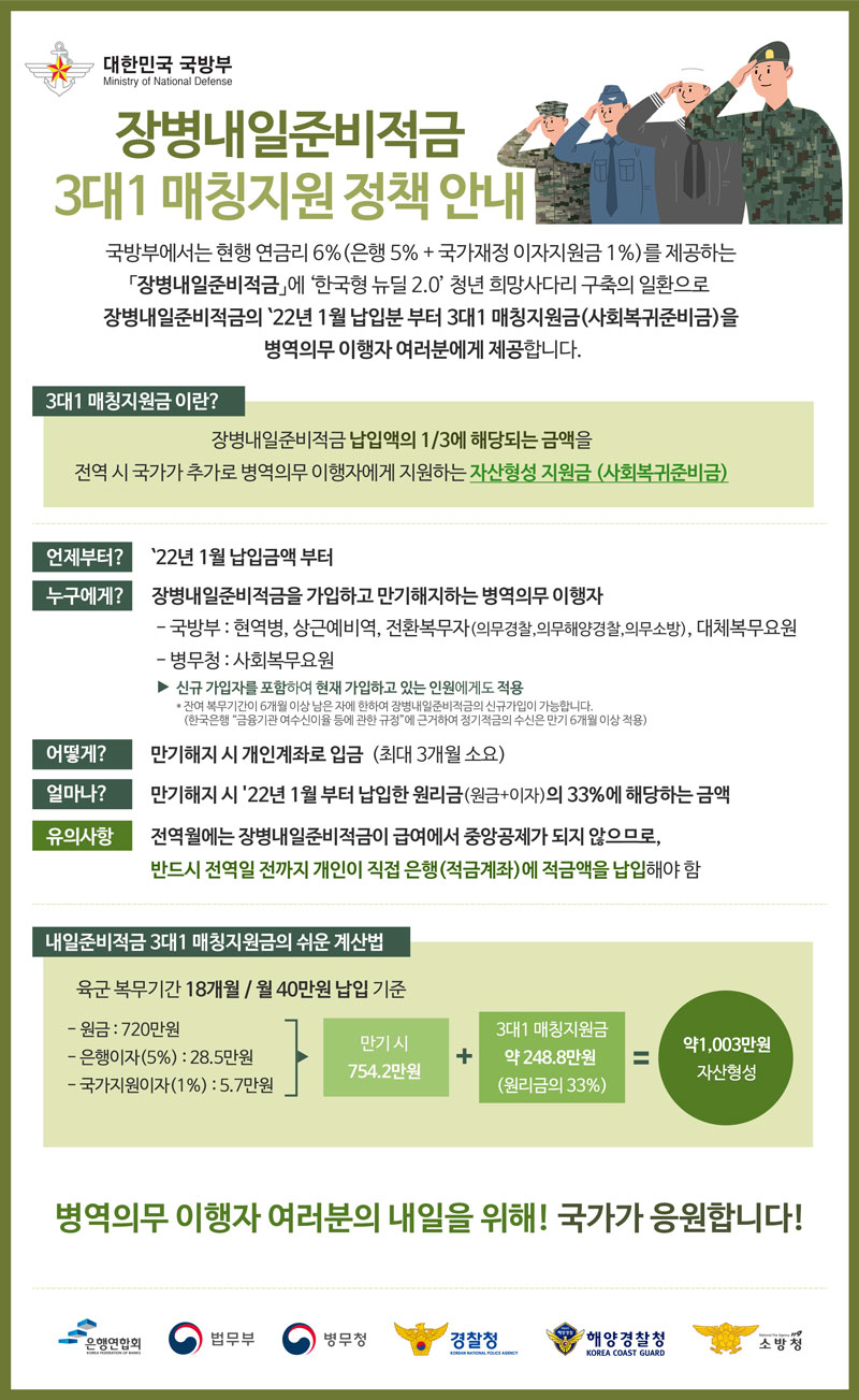 장병내일준비적금 IBK 기업 KB 국민 은행 사회복귀준비금 현역 사회 전환 대체 복무 요원 공익 의무경찰