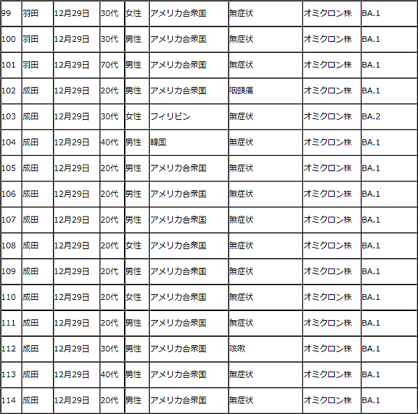 検疫オミクロン株