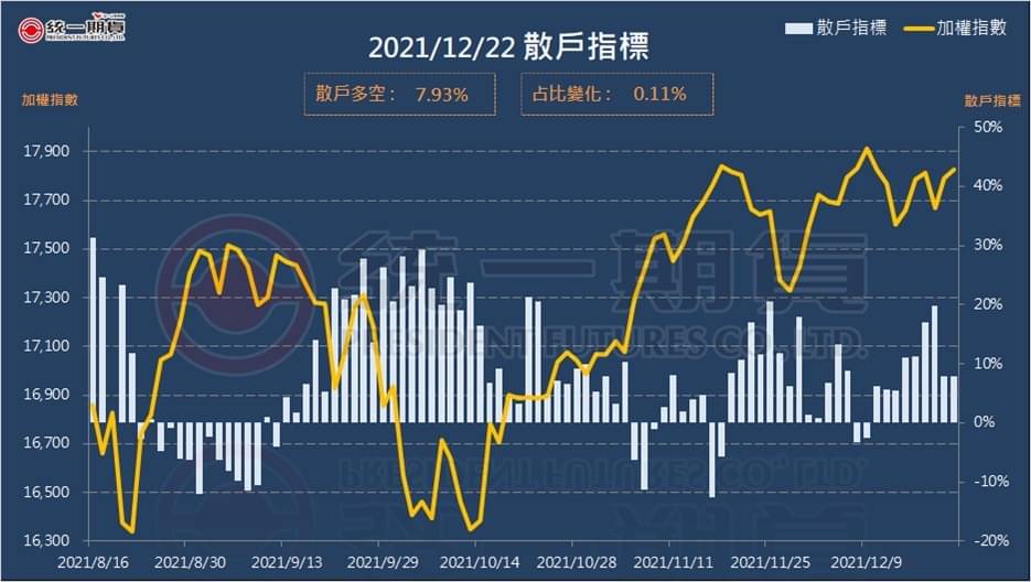 散戶指標 (統一期貨)