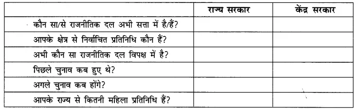 Solutions Class 8 सामाजिक एवं राजनीतिक जीवन Chapter- 3 (हमें संसद क्यों चाहिए ?)