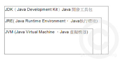 JDK、JRE、JVM 關系圖