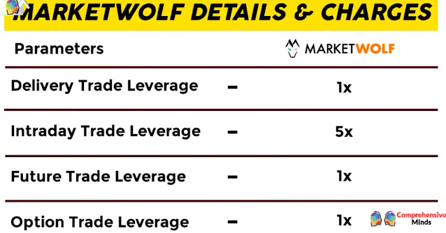 marketwolf details and charges