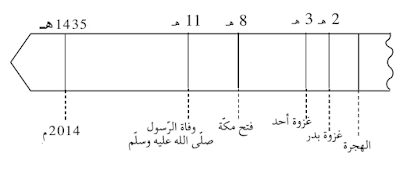 تشكّل الملامح العامّة للمجتمع الإسلامي