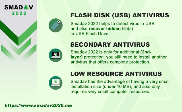 Download Smadav 2022 For Windows 7, 8.1, 10