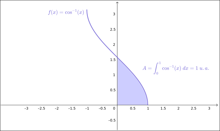 integral-definida-arcocosseno-de-x