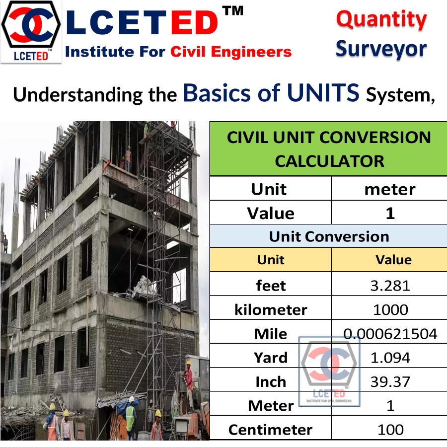 LENGTH UNIT CONVERSION CALCULATOR