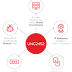 Mandiant-Azure-AD-Investigator - PowerShell module for detecting artifacts that may be indicators of UNC2452 and other threat actor activity