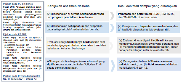 KEBIJAKAN ASESMEN NASIONAL - INTEL MADRASAH