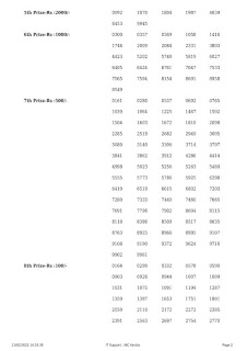 Off: Kerala Lottery Result 23.2.2022 AKSHAYA AK 537 Winners List