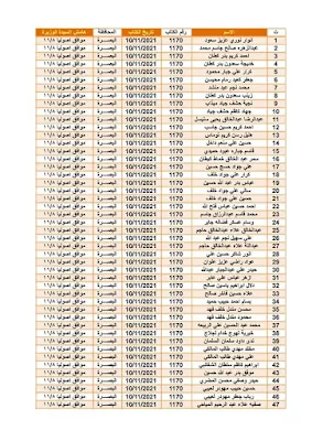 اسماء الفائزين بقطع الاراضي..(ميسان، البصرة، المثنى) 2021