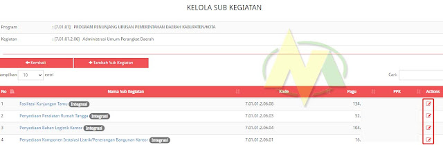 Cara Delegasi Kegiatan PA ke PPK di SiRUP LKPP 2022.