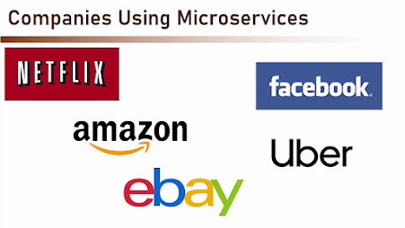 best Microservices courses on Udemy