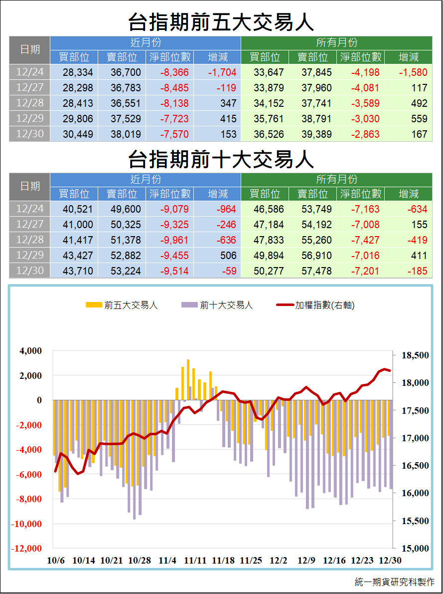 台指期大額交易人_交易狀況 (統一期貨)