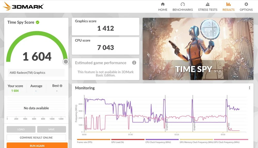 Benchmark HP EliteBook 845 G9