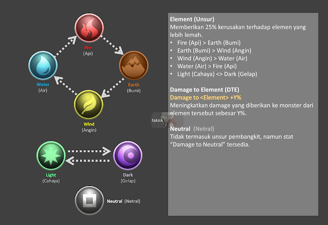 Awaken Elements (Pembangkit Unsur) di Toram Online