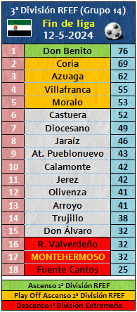 Clasificación