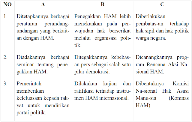 Kumpulan Soal Pretest PPKn SD PPG Daljab Untuk Guru SD Model A