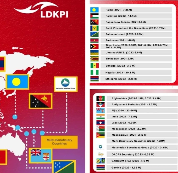 DIPLOMASI UANG DI PASIFIK, UNTUK PAPUA ADALAH INDONESIA