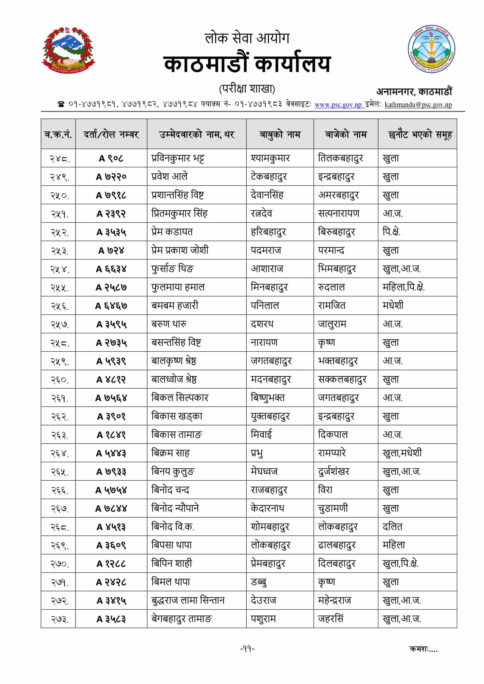 Nepal Army Sainya Written Exam Result Jangi Adda Kathmandu