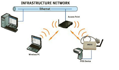 Topologi Infrastruktur