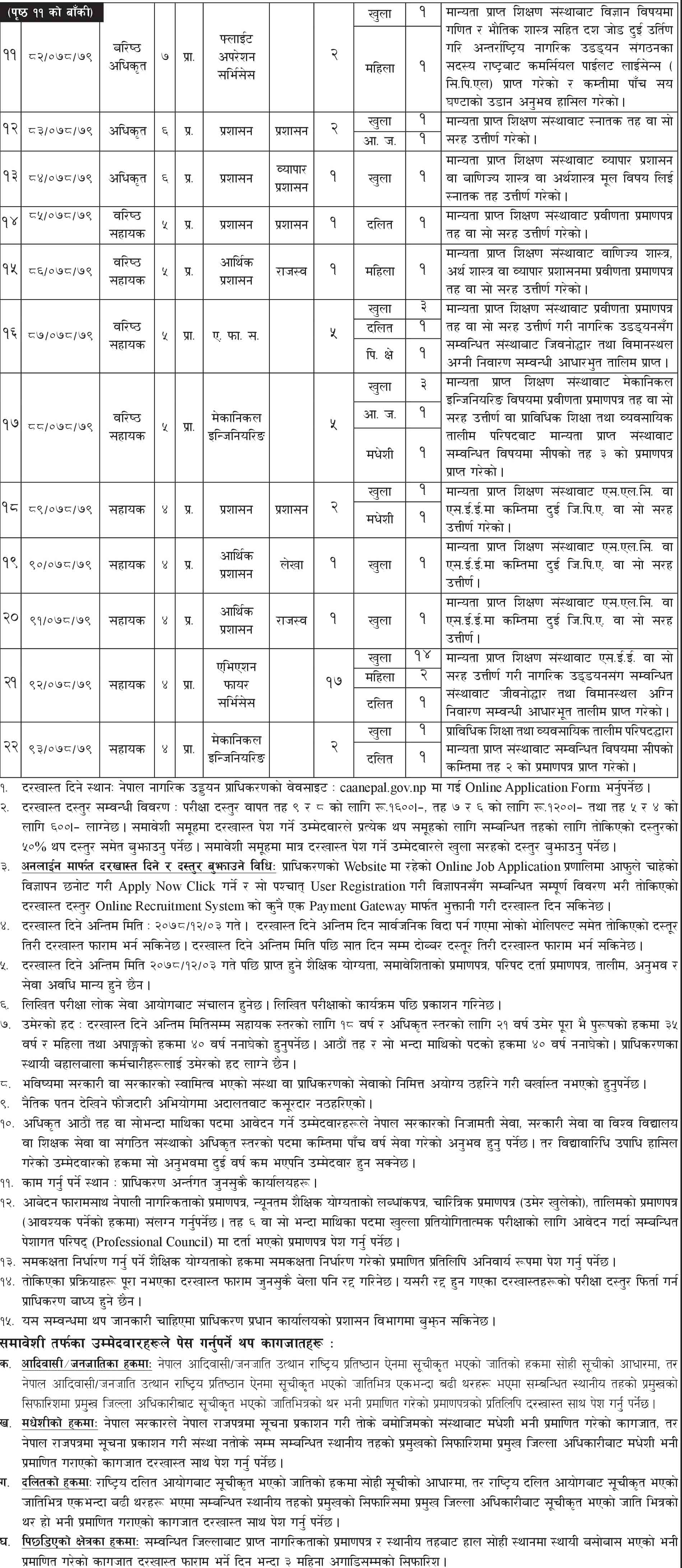 Job Vacancy On Nepal Nagarik Uddyan Pradhikaran (CAAN)